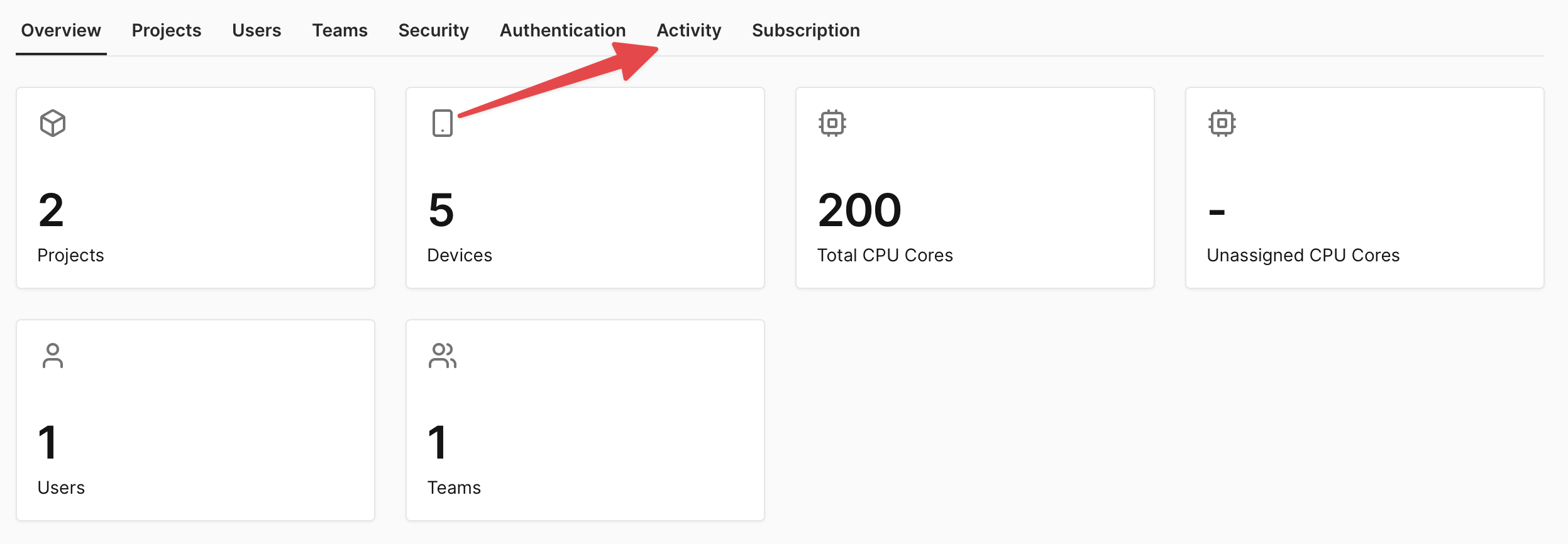 Admin Page Showing Activity Page Route